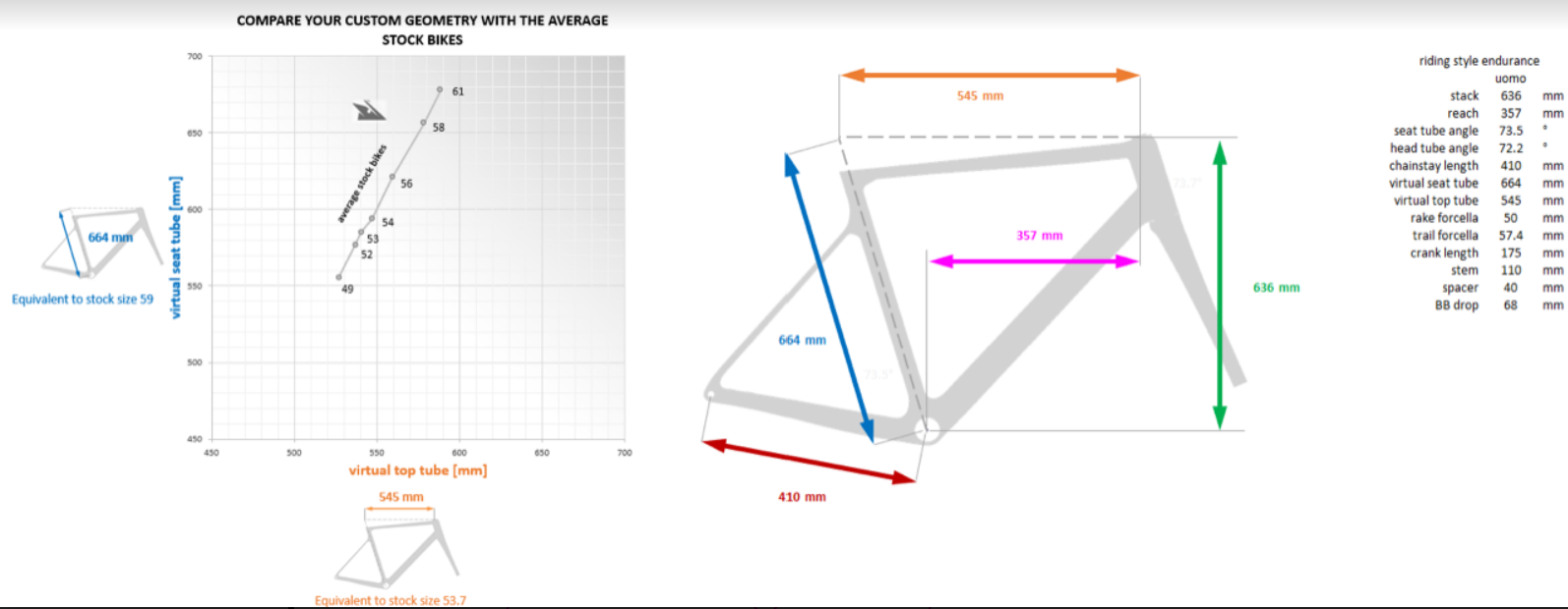 EXEPT Custom Road Disc Frameset