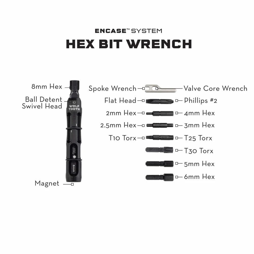 WOLF TOOTH EnCase System Bar Kit One